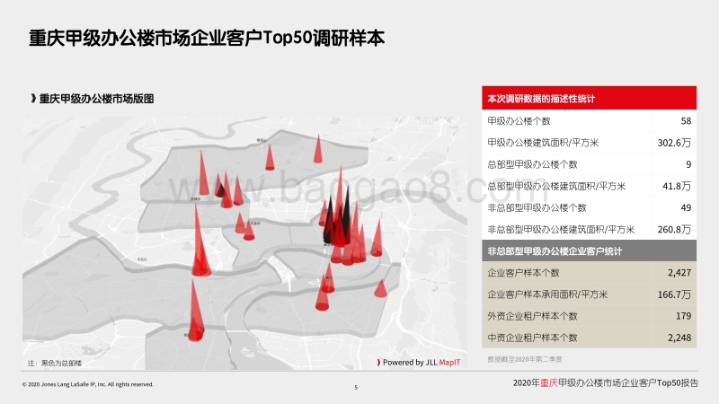 2020年重庆甲级办公楼市场企业客户Top50报告.pdf_第5页