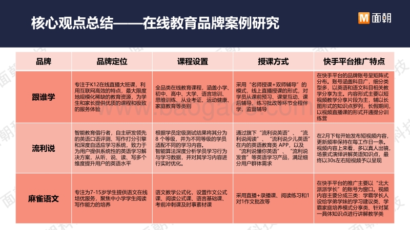 快手平台在线教育行业研究报告.pdf_第5页