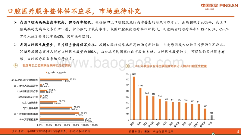 口腔医疗服务行业全景图.pdf_第4页