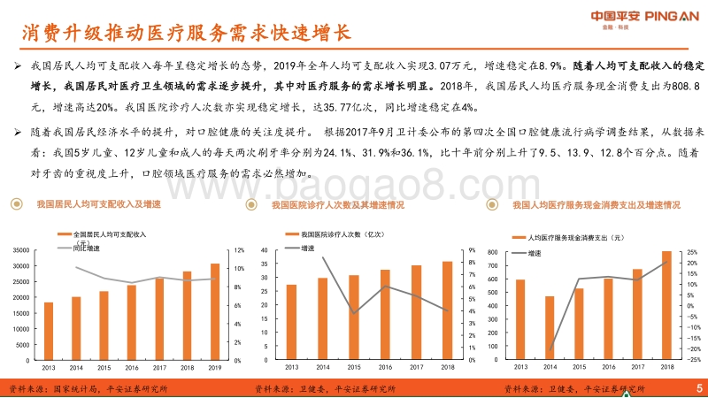 口腔医疗服务行业全景图.pdf_第5页