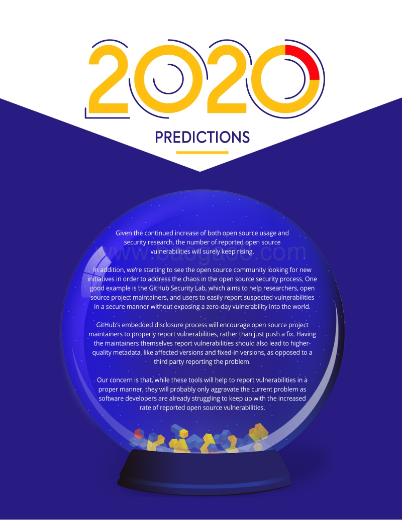 2020年度开源安全漏洞状态报告（英文版）.pdf_第5页