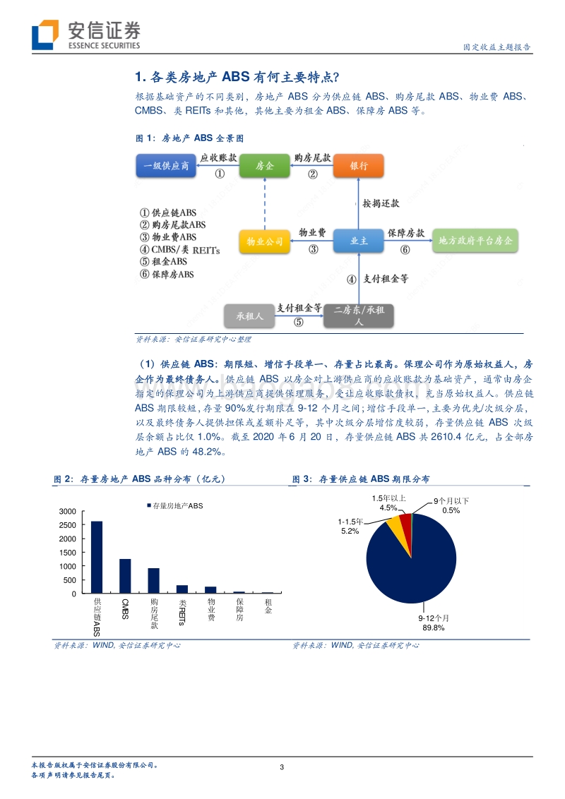房地产资产证券化专题系列三：当前房地产ABS投资价值怎么看？.pdf_第3页
