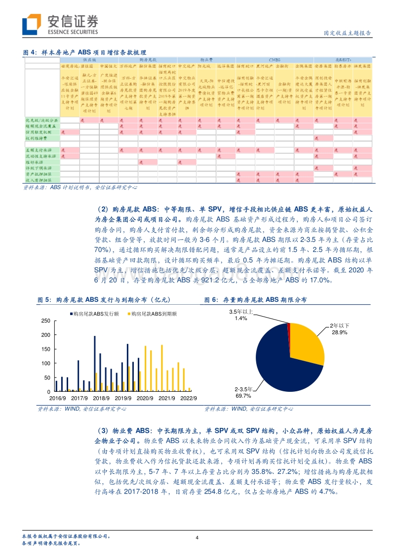 房地产资产证券化专题系列三：当前房地产ABS投资价值怎么看？.pdf_第4页