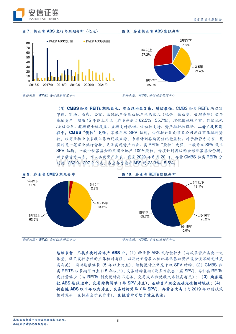 房地产资产证券化专题系列三：当前房地产ABS投资价值怎么看？.pdf_第5页
