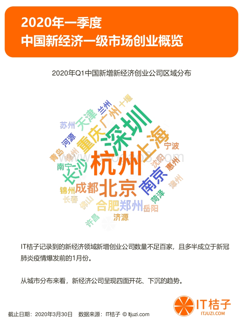 2020年Q1中国新经济一级市场投资报告.pdf_第2页
