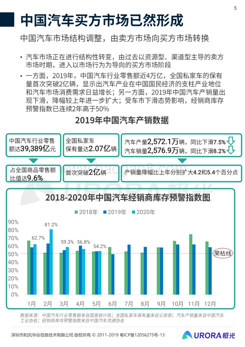 2020年共享汽车发展趋势研究报告.pdf_第5页