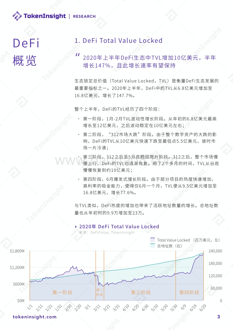 2020上半年DeFi行业研究报告Part1：DEXs.pdf_第3页