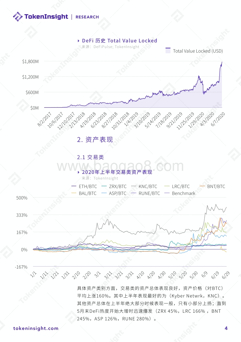 2020上半年DeFi行业研究报告Part1：DEXs.pdf_第4页