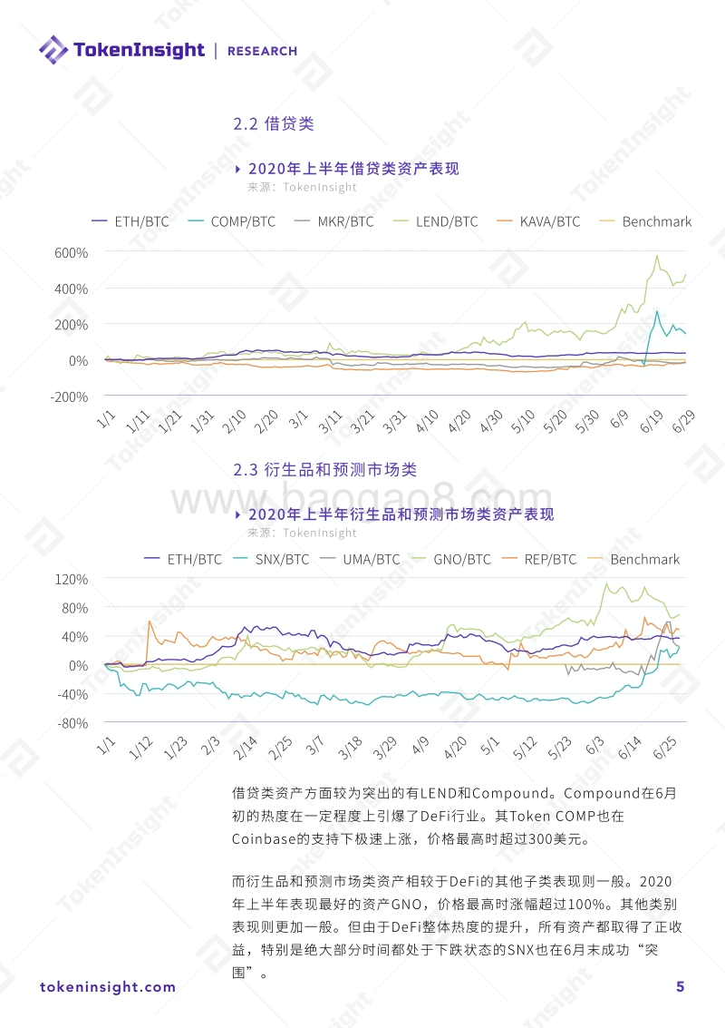 2020上半年DeFi行业研究报告Part1：DEXs.pdf_第5页