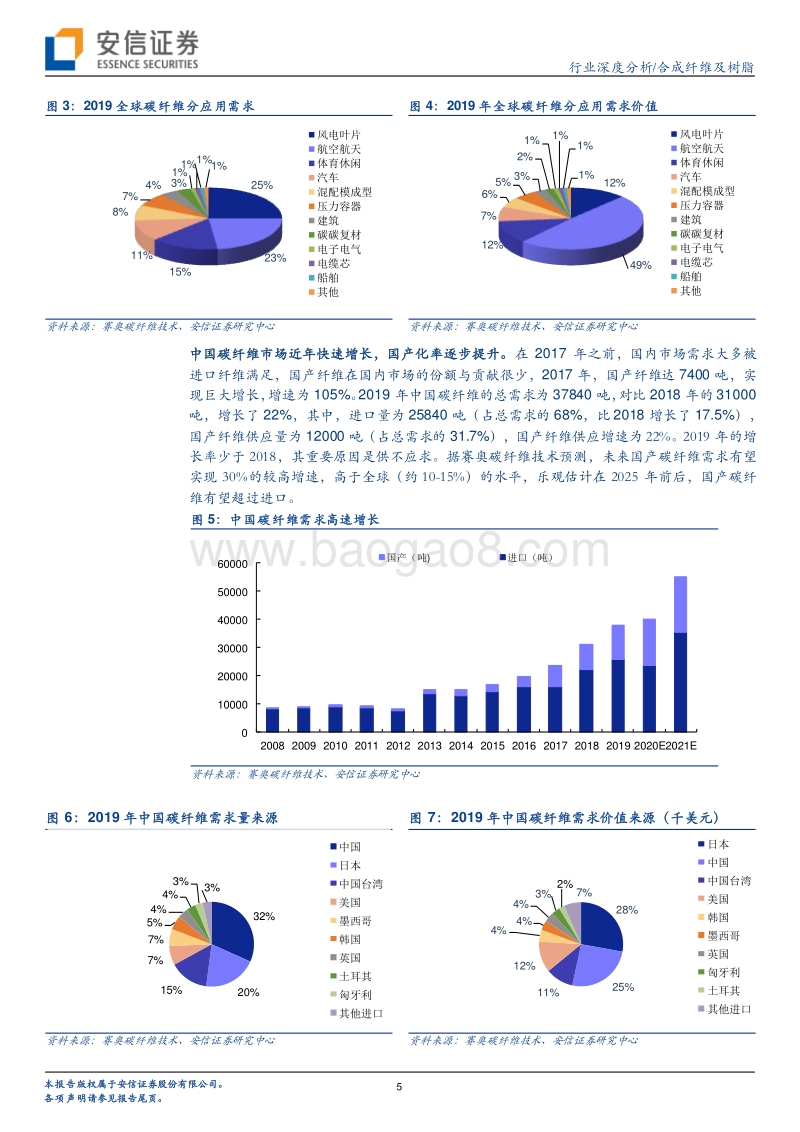 碳纤维系列报告之（二）：风电及航空航天领域是短期发力点.pdf_第5页