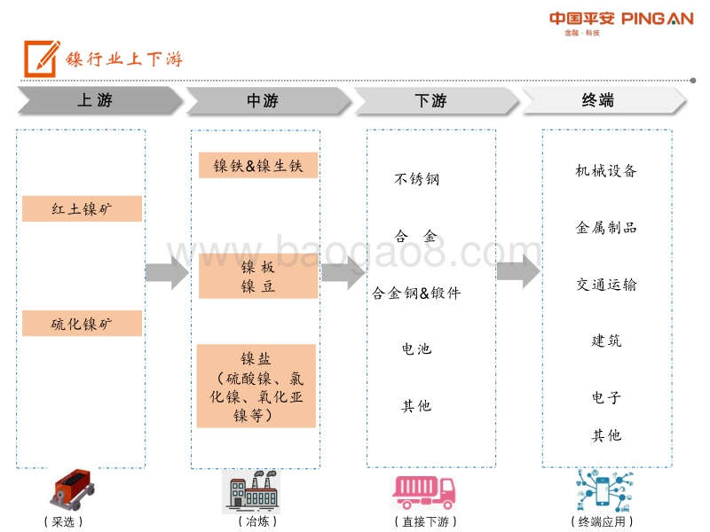 镍行业全景图：中国镍资源较紧缺，新能源汽车是未来增长动力.pdf_第3页