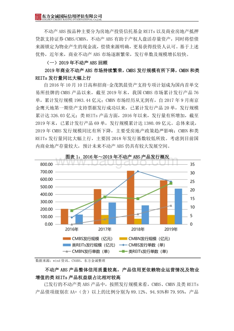 2019年我国不动产资产证券化信用风险回顾与2020年展望.pdf_第2页