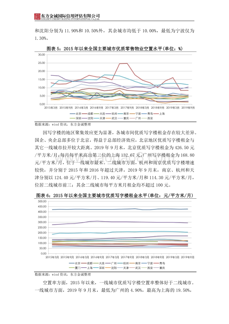 2019年我国不动产资产证券化信用风险回顾与2020年展望.pdf_第5页