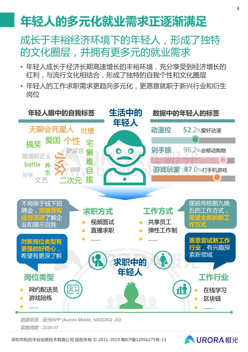 “超职季”招聘行业报告：年轻人篇.pdf_第4页