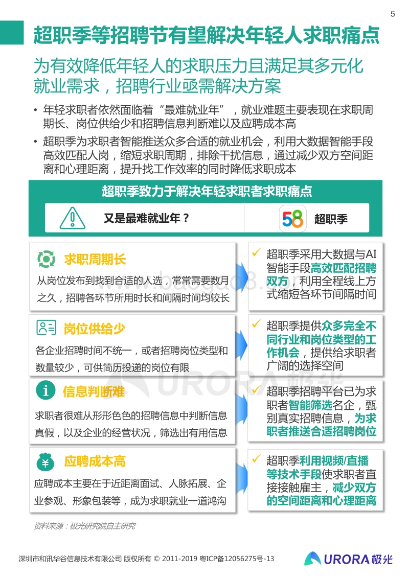 “超职季”招聘行业报告：年轻人篇.pdf_第5页