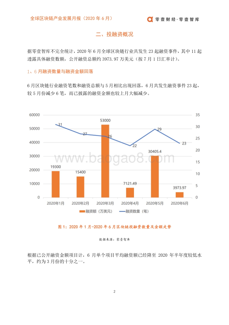 2020年6月全球区块链产业发展月报.pdf_第5页