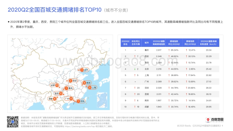 2020年第2季度中国城市交通报告.pdf_第5页