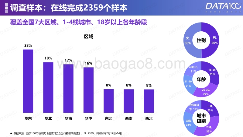 疫情对公众出行的影响调查报告.pdf_第4页