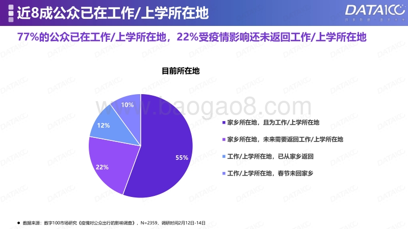 疫情对公众出行的影响调查报告.pdf_第5页