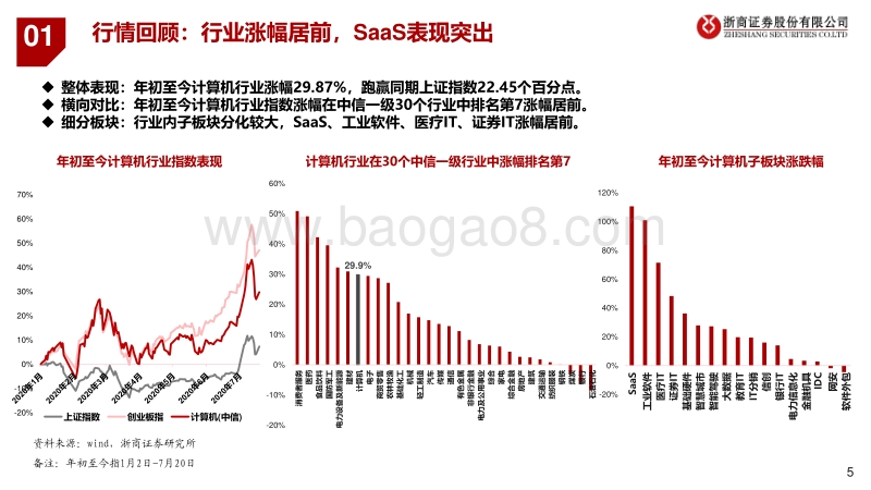 2020年计算机行业中期投资策略：使命召唤，紧握新基建与信创主旋律.pdf_第5页