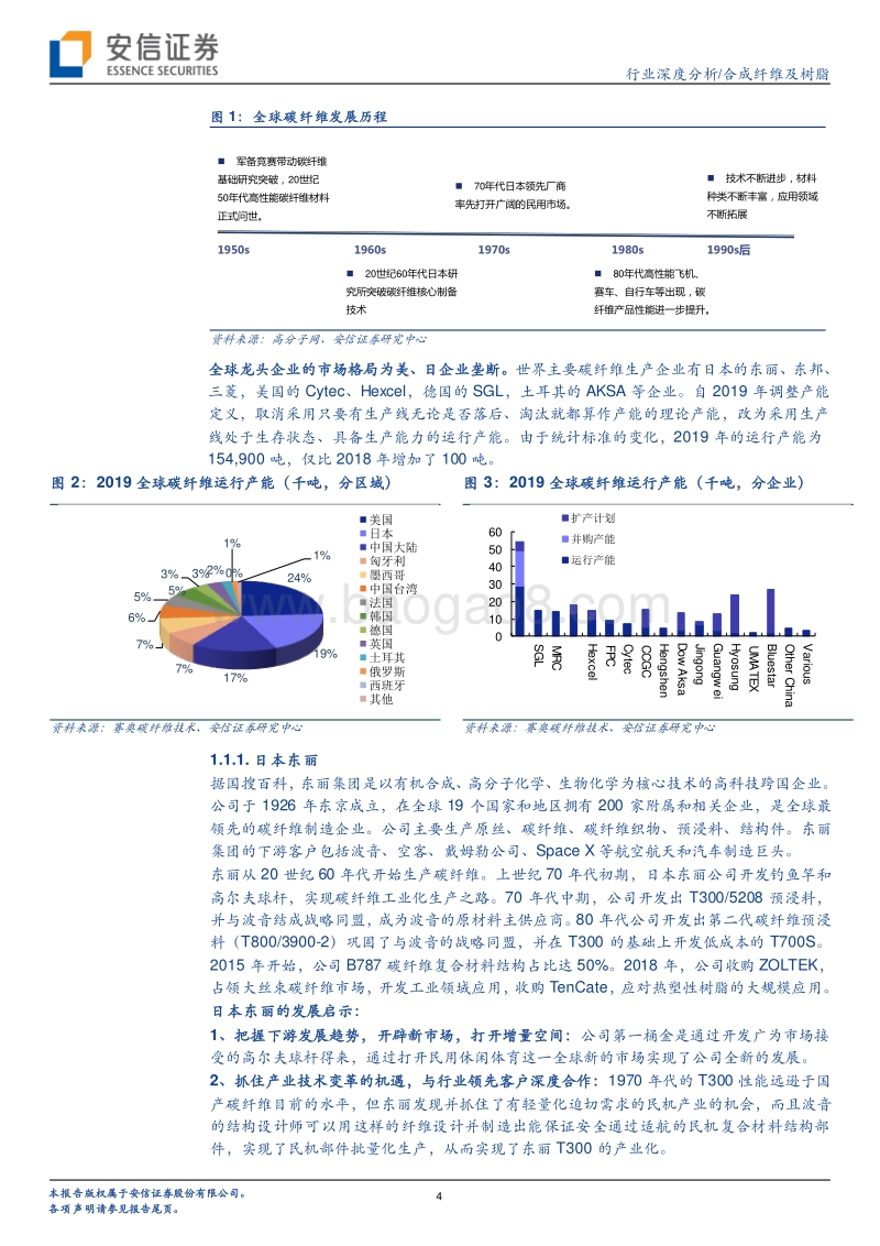 碳纤维系列报告之（三）：军品为先，中国碳纤维的特色发展之路.pdf_第4页