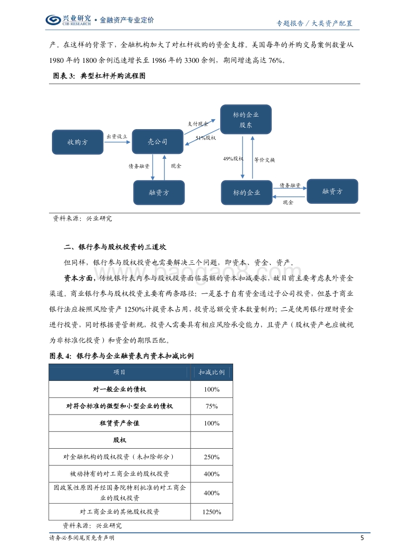 时间的朋友：银行参与股权投资的“五条军规”.pdf_第5页
