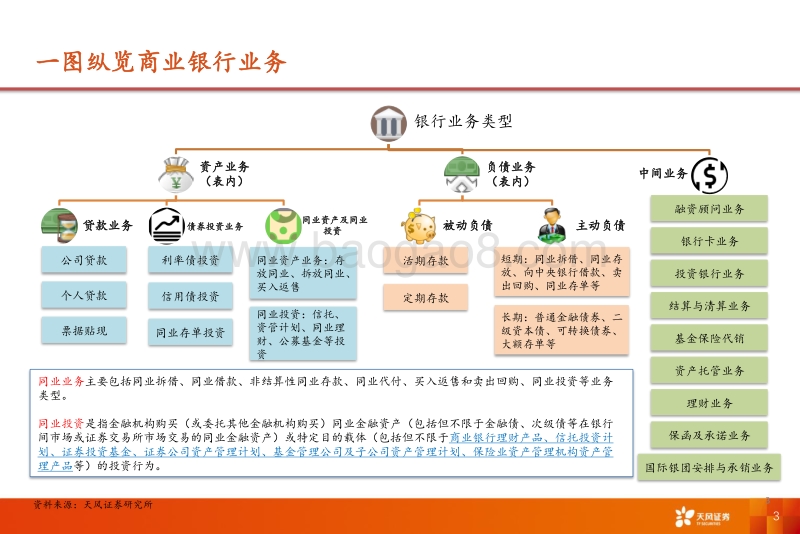银行行业专题研究：我们如何研究银行业？.pdf_第3页