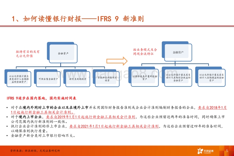 银行行业专题研究：我们如何研究银行业？.pdf_第5页