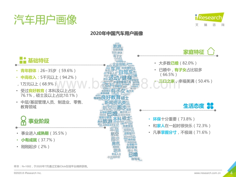 2020年中国MPV市场消费洞察报告.pdf_第4页