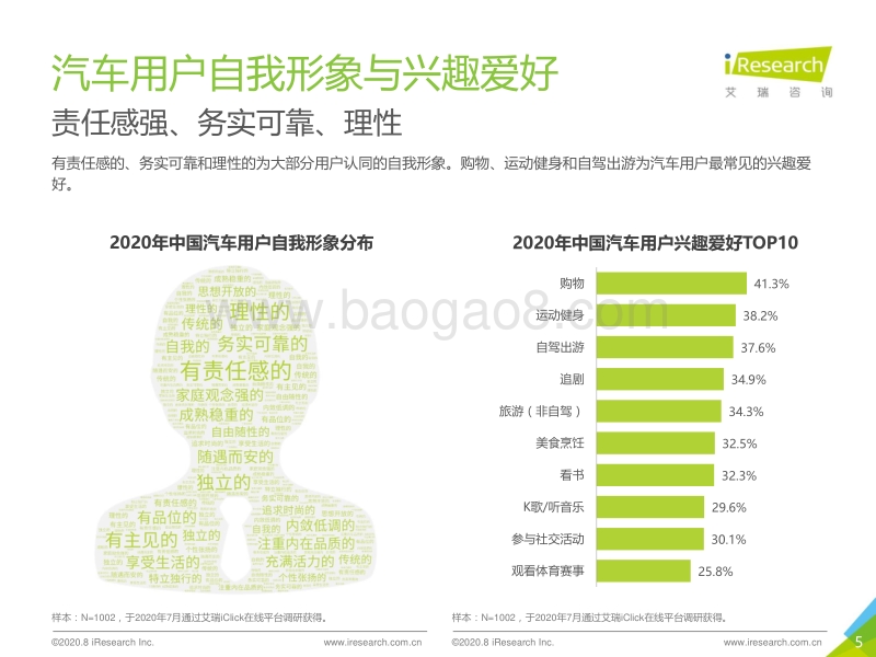 2020年中国MPV市场消费洞察报告.pdf_第5页