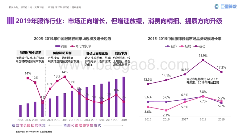 2020服饰行业洞察报告.pdf_第5页