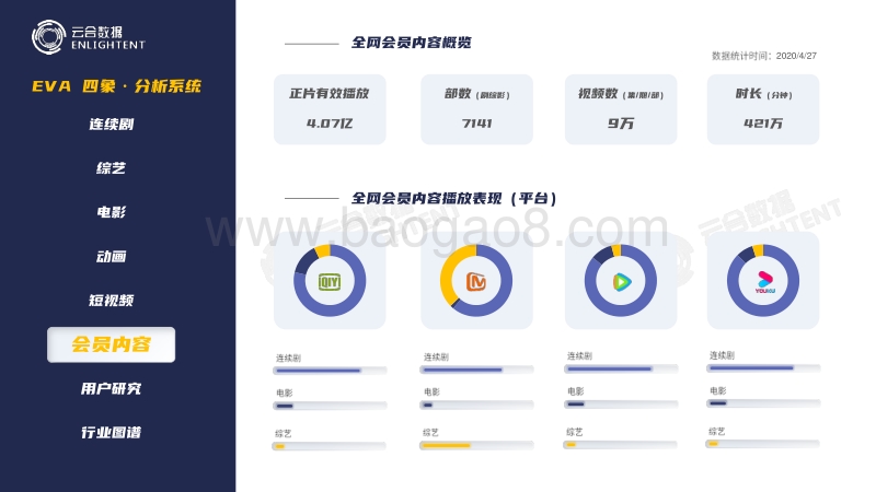 2020Q1全网会员内容网播表现.pdf_第3页