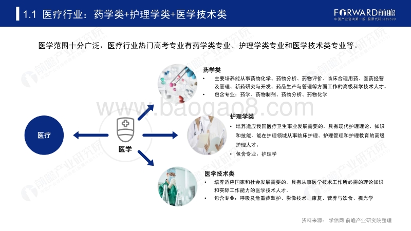 2020年高考志愿填报全解析：医疗行业报考热门专业、院校及前景.pdf_第4页
