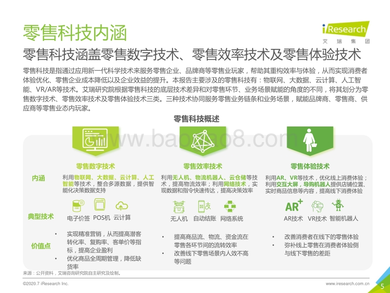 2020年中国零售科技产业研究报告.pdf_第5页