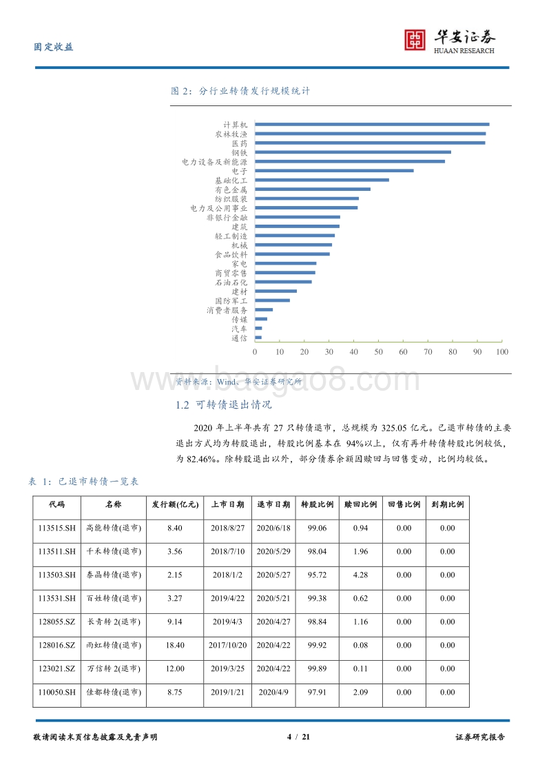 2020年上半年转债市场回顾.pdf_第4页