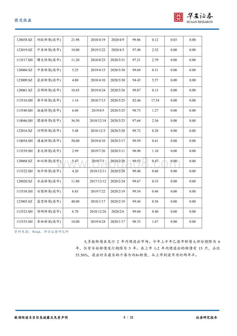 2020年上半年转债市场回顾.pdf_第5页
