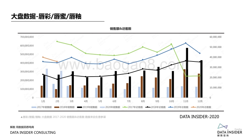 2020国货美妆“爆品”之路（贰）.pdf_第5页