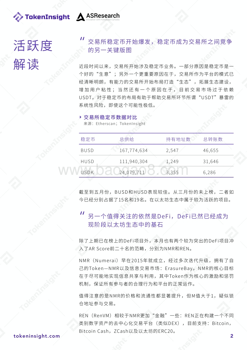 2020年5月以太坊生态活跃度月报.pdf_第2页
