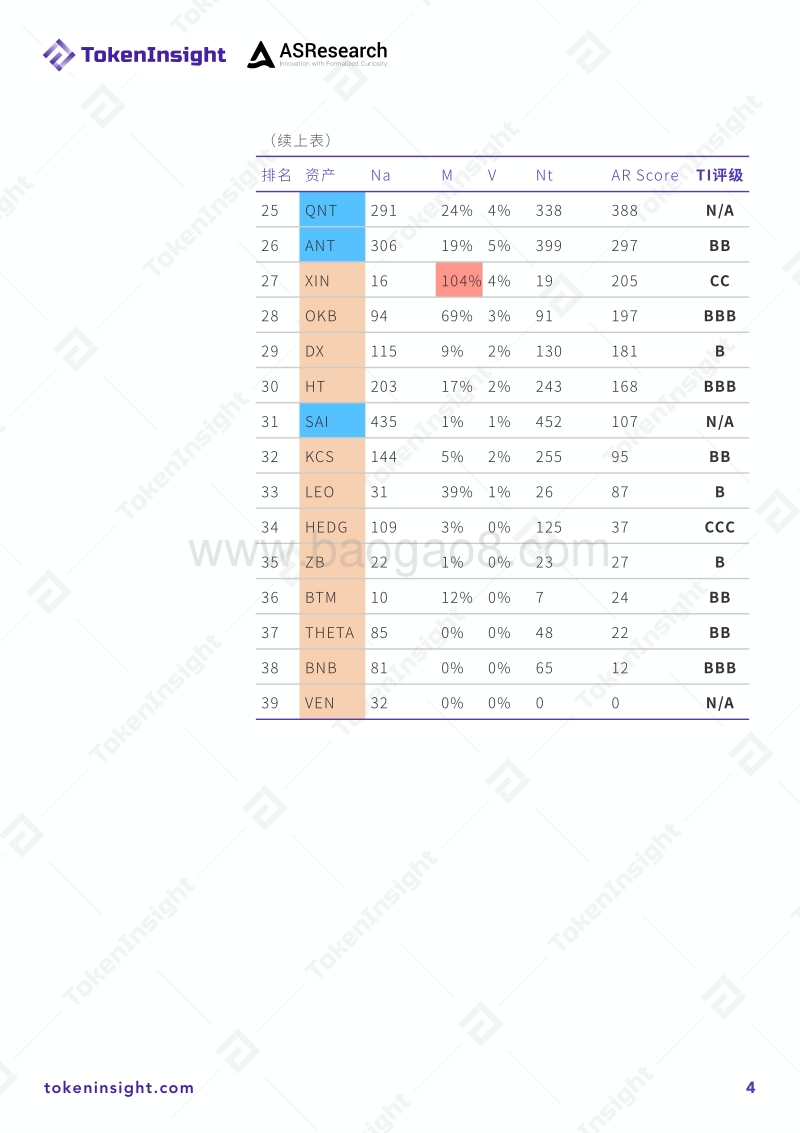 2020年5月以太坊生态活跃度月报.pdf_第4页