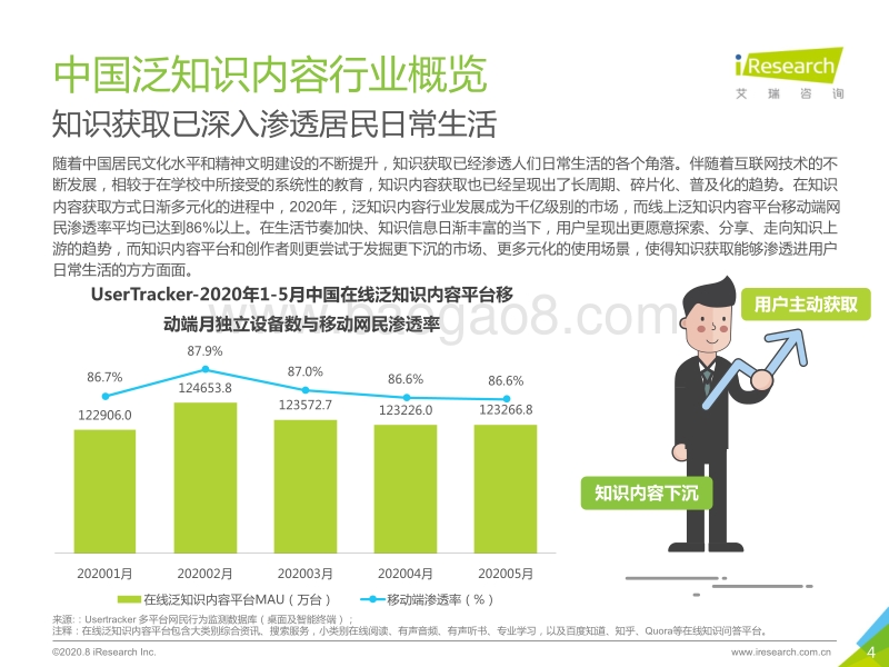 2020年中国在线知识问答行业白皮书.pdf_第4页