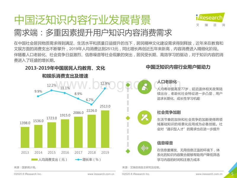 2020年中国在线知识问答行业白皮书.pdf_第5页