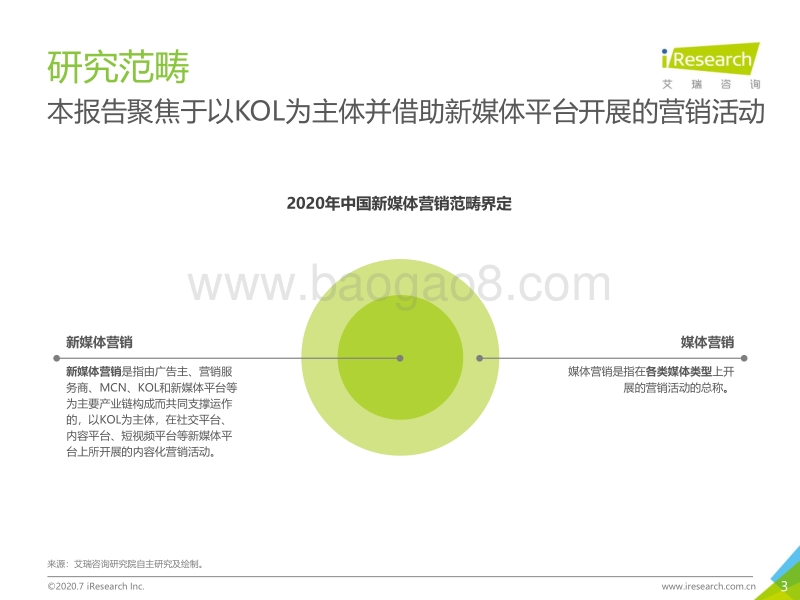 2020年中国新媒体营销策略白皮书.pdf_第3页