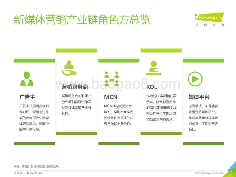 2020年中国新媒体营销策略白皮书.pdf_第5页