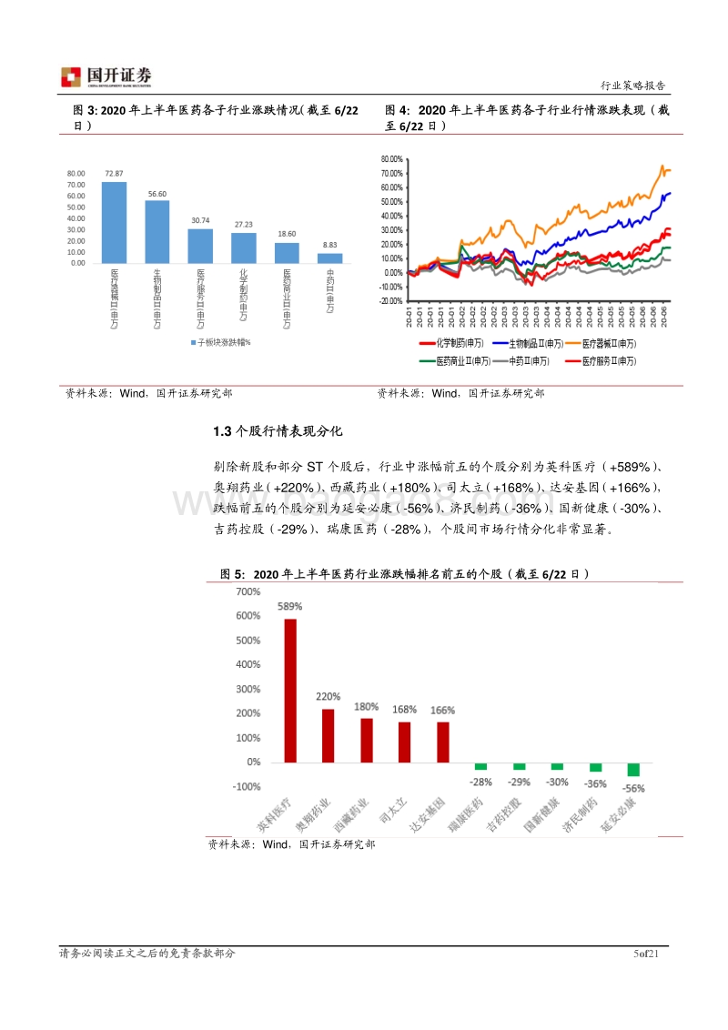 医药生物行业2020年半年度策略报告：疫情新常态下，优选细分赛道.pdf_第5页