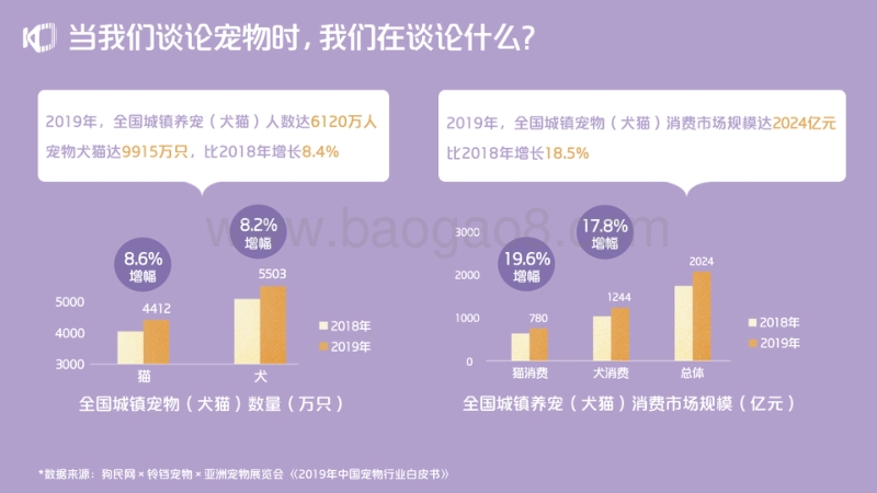 2020快手宠物生态报告.pdf_第2页