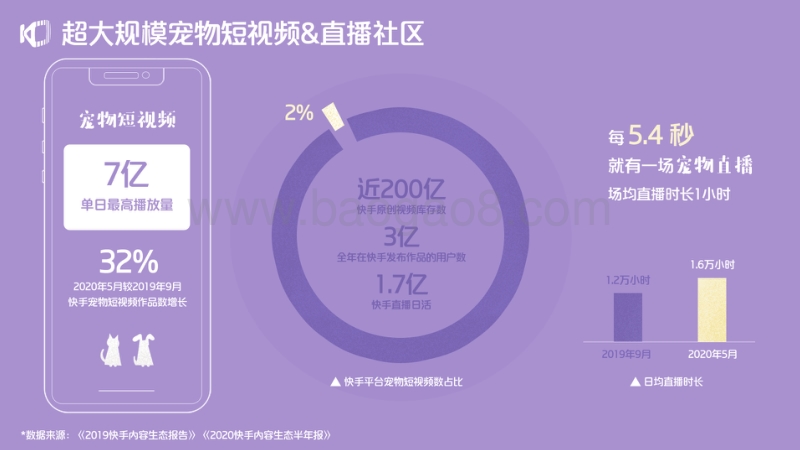 2020快手宠物生态报告.pdf_第3页
