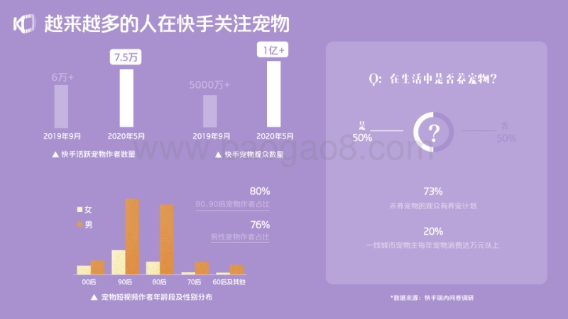 2020快手宠物生态报告.pdf_第4页