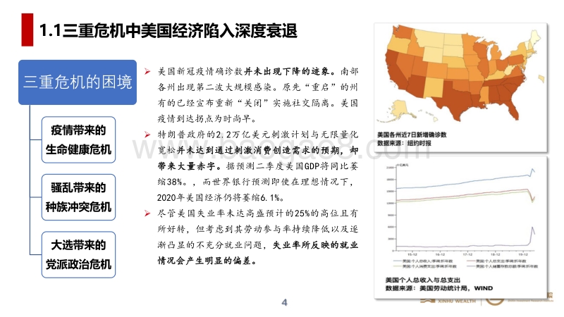 2020下半年宏观经济展望：中国经济V型复苏能否一马平川.pdf_第5页