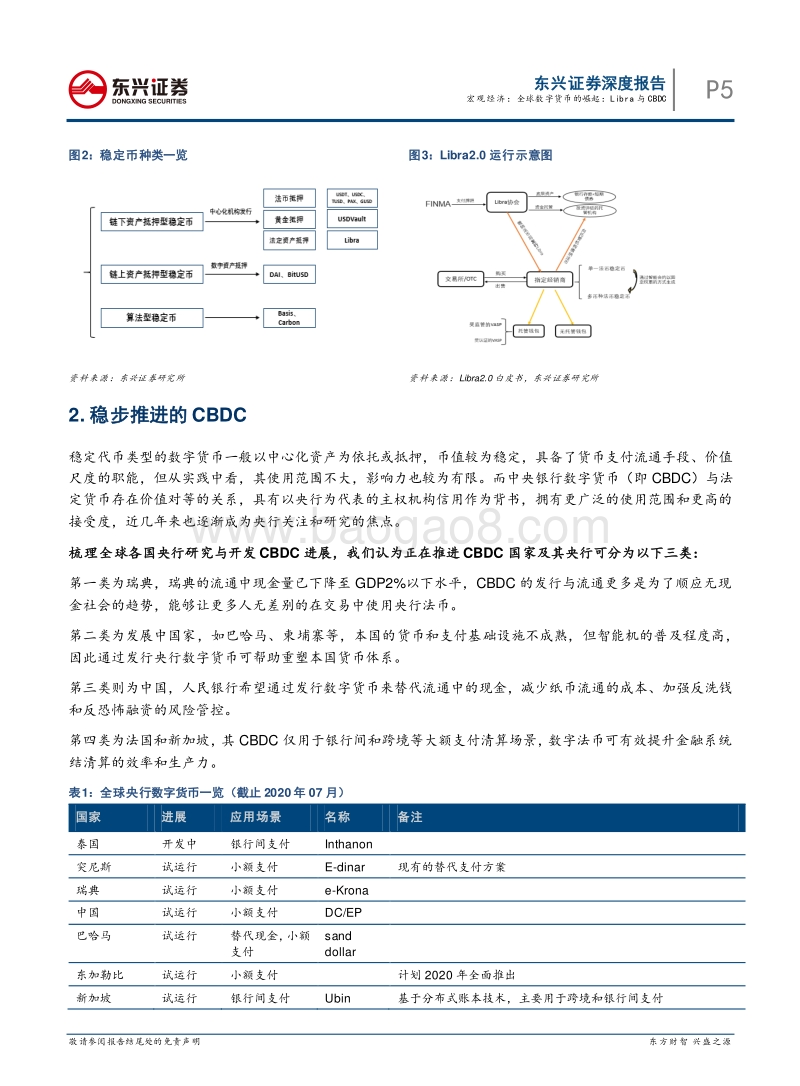 数字货币系列专题之二：全球数字货币的崛起：Libra与CBDC.pdf_第5页