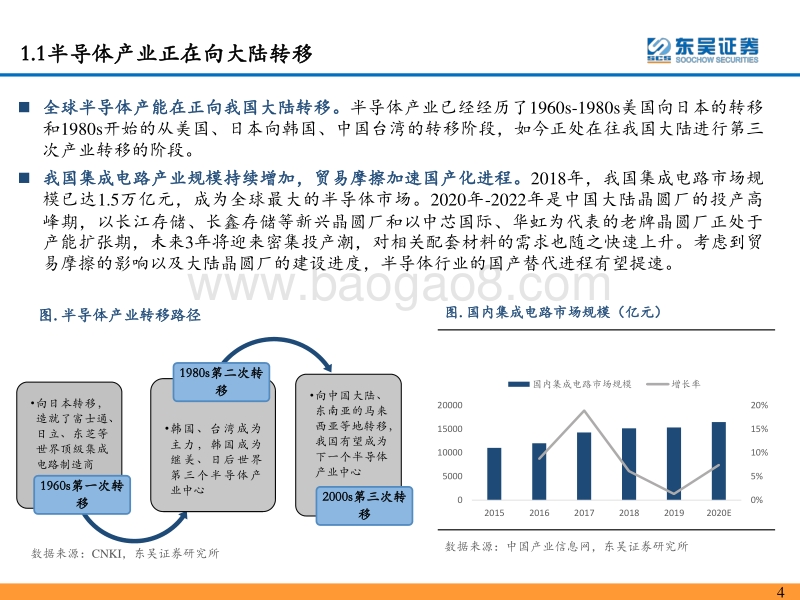 电子化学品系列报告之一：电子特气：未来已来，成长可期.pdf_第4页